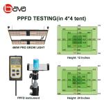 ETL 4x4 SAMSUNG board LM301H 480W Osram SSL Sunlike LED Grow Lights