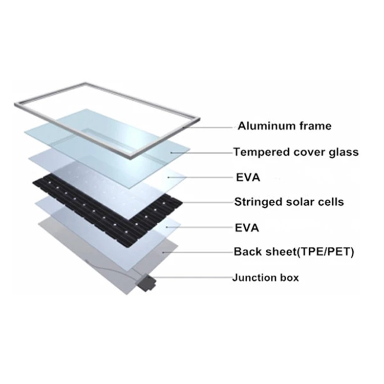 Big Size 350 Watt Polycrystalline PV Solar Panels