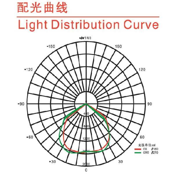 High Quality Waterproof IP65 60W LED Tunnel Light