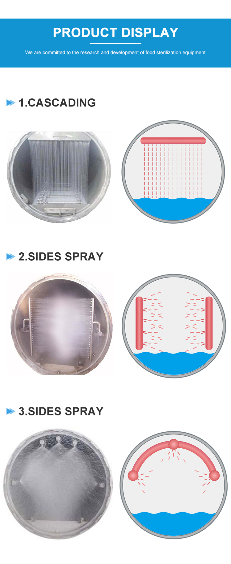 Food Retort Sterilizer Machine For Pouch Glass Jar Tin Can Sauce