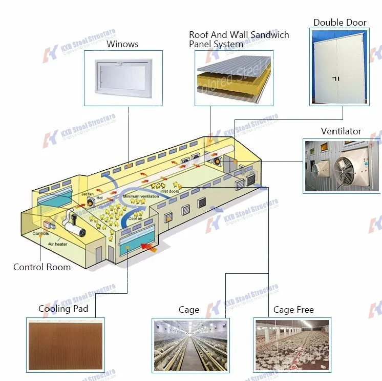Fabricated Light Steel Structure Workshop with Earthquake Resistance Low Maintenance and Customizable Design