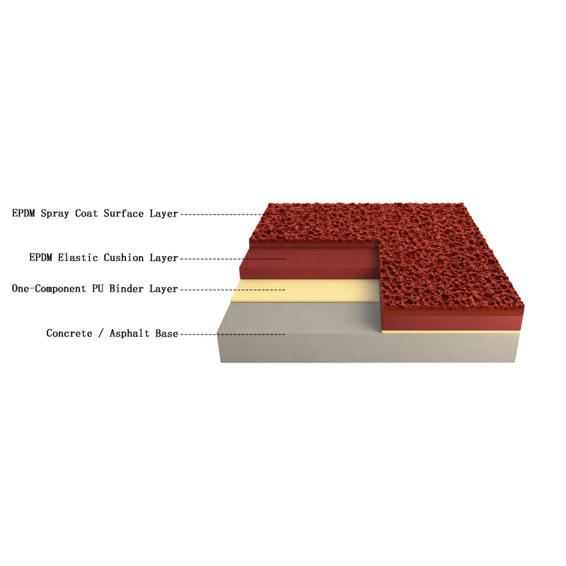Single-Component PU Binder for EPDM Granules | Solvent-Free