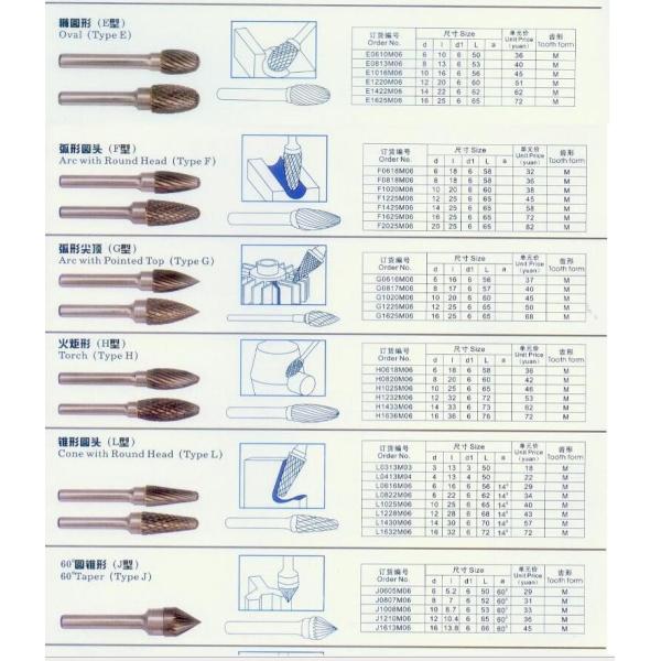 KM wholesale high quality tungsten carbide burrs