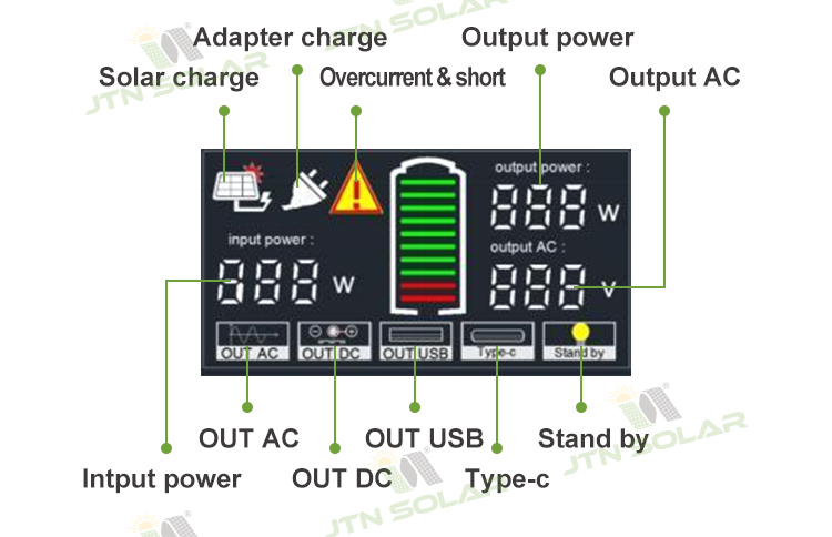 Travel Solar Powered Power Station Camping 1000 Watt LiFePO4 Battery