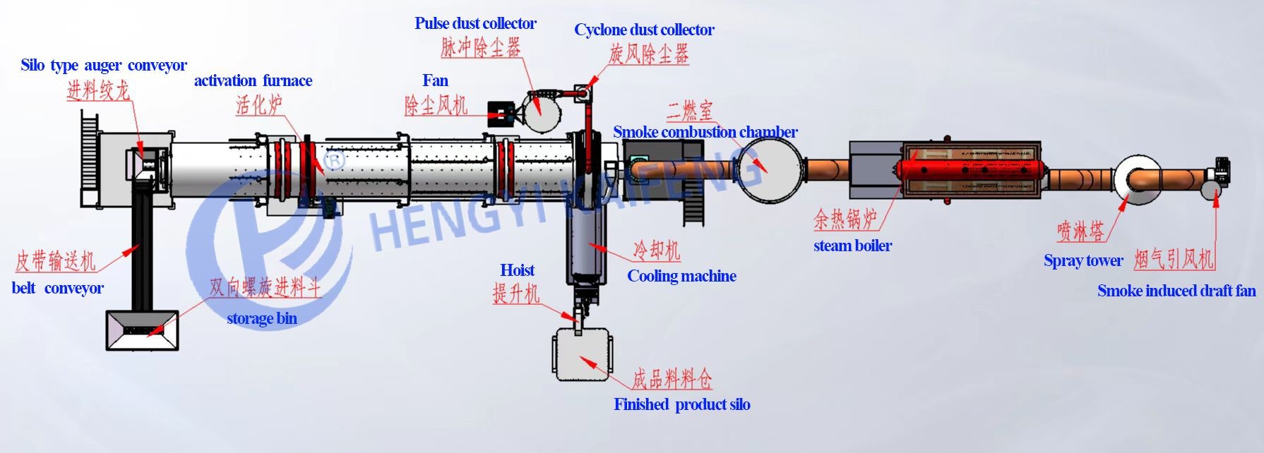 4tpd-5tpd Carbon Activation Kiln With PLC Automatic Controlled