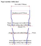 Three Wire 3200mm Cylinder Mold Paper Machine Paper Craft Bag Making Packaging