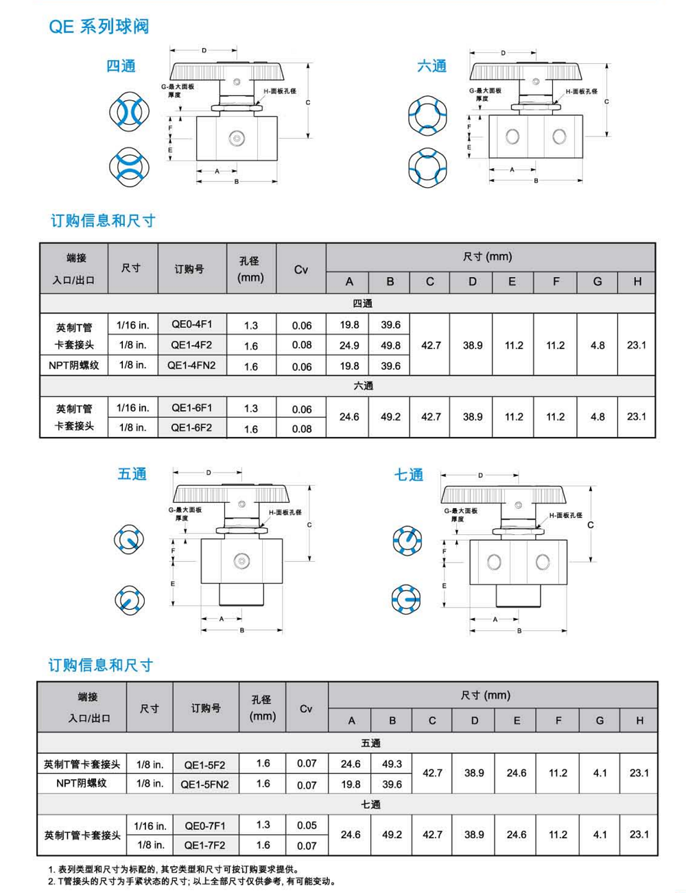 Stainless Steel Instrument Ball Valve , Electronic Flow Control Valve For CHNV