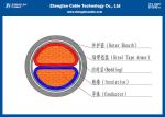 0.6/1KV Armoured 1.5~1000mm2 2 Cores LV Steel LV Wire Cable(Power Cable) （CU/PVC