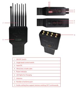 China 8 Bands 18w 12000mAh Portable Signal Blocker With 30m Antenna wholesale