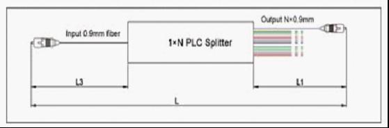 Low Insertion Loss Fiber Optic PLC Splitter Planar Lightwave Circuit Splitter