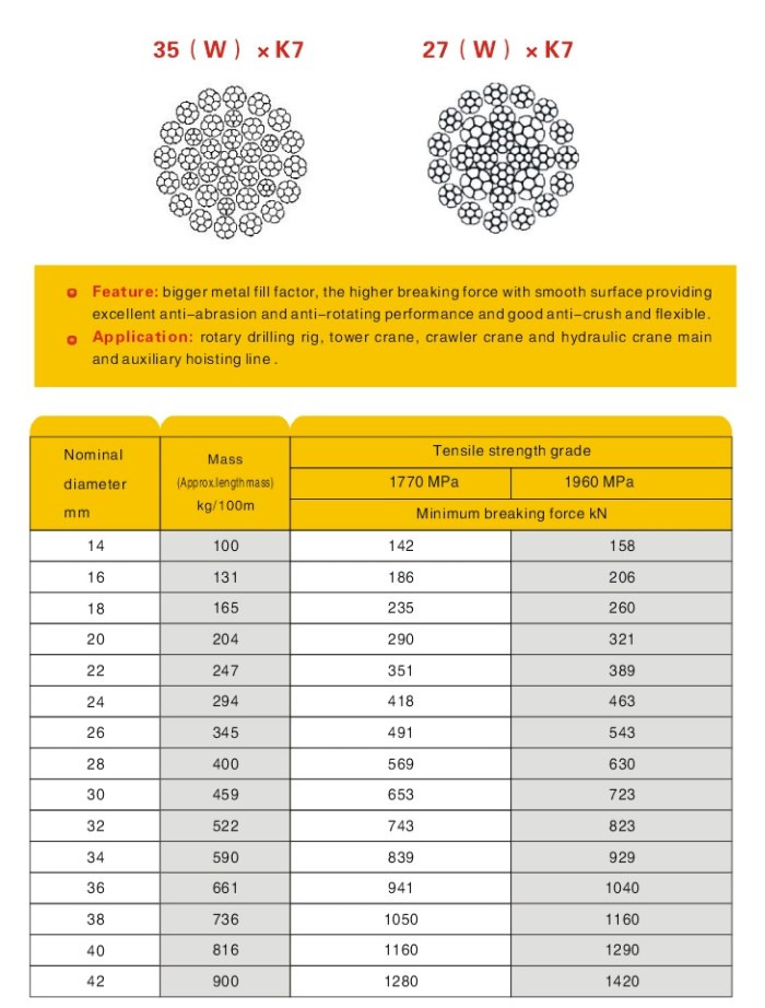 Steel wire rope for drilling rig