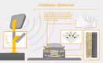 Encrypted Anti Cloning UHF Reader