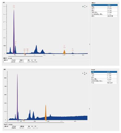 A500 Plus Precious Metal Analyzer Element Analyzer Sodium-Calcium Analyzer XRF Analyzer XRF Analyzer XRF Analyzer