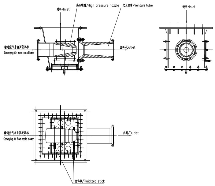 PJP Positive Pressure Dilute Phase Pneumatic Jet Pump For Medium Delivery Distance