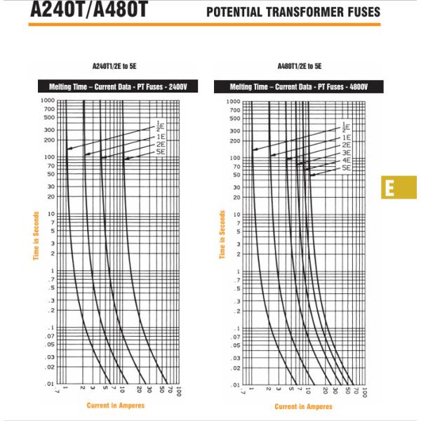 A480T4E 4.8KV 4E Ferraz Shawmut/Mersen PT fuses 4A A480T1E A480T3E A480T0.5E