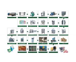 China 12000kg Milk Dairy Processing Plant Equipment with Spare Parts and After Service wholesale