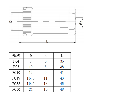Pre-cabled PC Russian Standard Circular Connector Wired PC Aviation Plug 7 Pin With Custom Length Cable