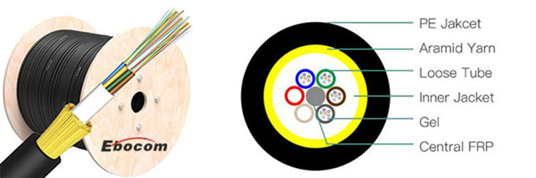 All Dielectric Self Supporting Fiber Optic Cable 24 Core Span1000m For Network Infrastruction