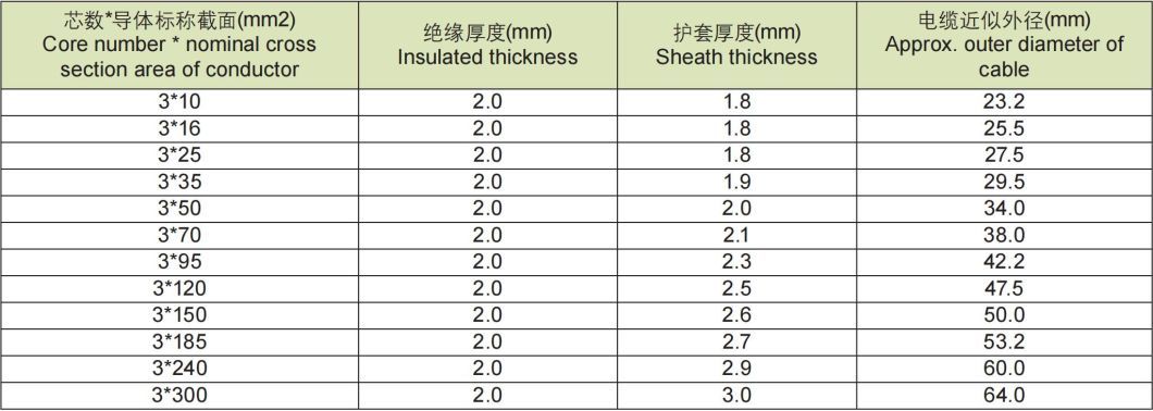 XLPE Insulation Flame Retardant Power Cable 8.7/10kv for Coal Mine