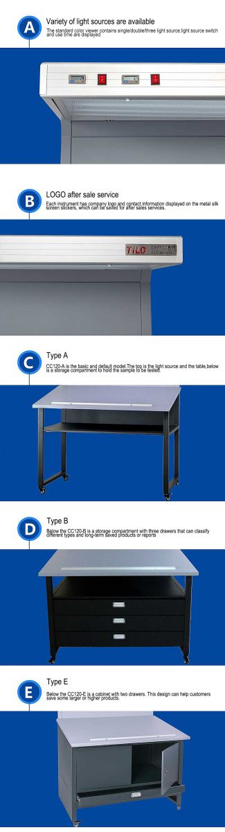 CC120-F Color Viewer Light Table D65 D50 TL84 Light Sources For Printing Industry
