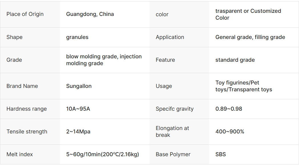 Tear Resistance Non-Toxic TPE Granules Blowing Process TPR Raw Material for Customizable Dog Toys 10A-95A 0