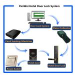 European Classic Mifare Card Door Lock Free Software For Aluminum Steel Door