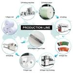 100-110pcs/Min Fully Automatic Paper Cup Production Machine for Small Business