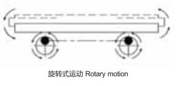 Mechanical Shaker Table for ISTA ISO and IEC Standards 2-5Hz Vibration Frequency 120 x 150 cm Table and 1.25 G Maximum Acceleration