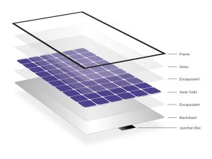 China Ultra Thin Lightweight Solar Photovoltaic Glass 1.1mm wholesale