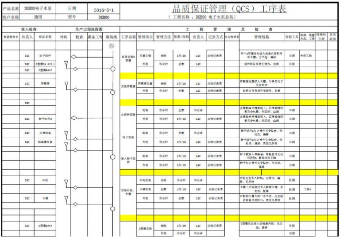 OWO INTERNATIONAL TRADING CO.,LTD quality control 1
