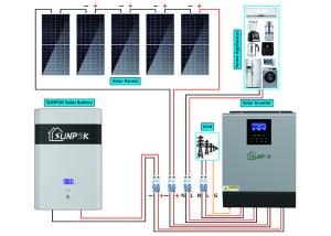 China 10kw Simple Complete Photovoltaic Off Grid Solar Power System wholesale