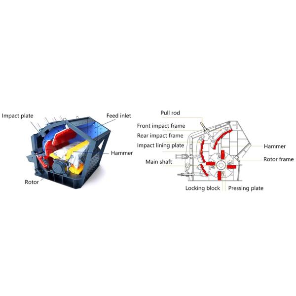 18.5kw Horizontal Shaft Impactor Universal Impact Crushers For Mining Industry