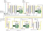 Continuous Centrifugal Separator Machine Blood Separation Disc Centrifuges