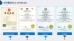 Radin Electric Technology Co.,Ltd Certifications