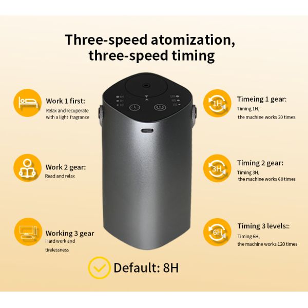 Portable USB Charging Aroma Diffuser with Two-Fluid Atomization for Essential Oil Diffusion