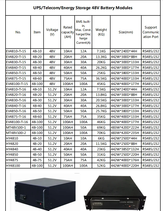 48V 50ah 75ah Lithium Titanate Battery Pack 10kw Electric Scooter Lithium Battery