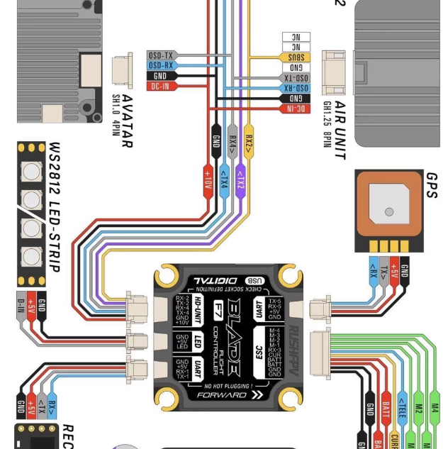 RUSHFPV RUSH BLADE V2 Stack F722 Analog Digital Flight Controller Extreme 60A 128K BLHELI32 4in1 ESC for FPV Drone