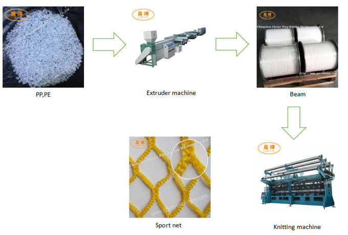 Raschel Net Making Machine For Producing Sport Ball Nets / Knotless Football Nets 3