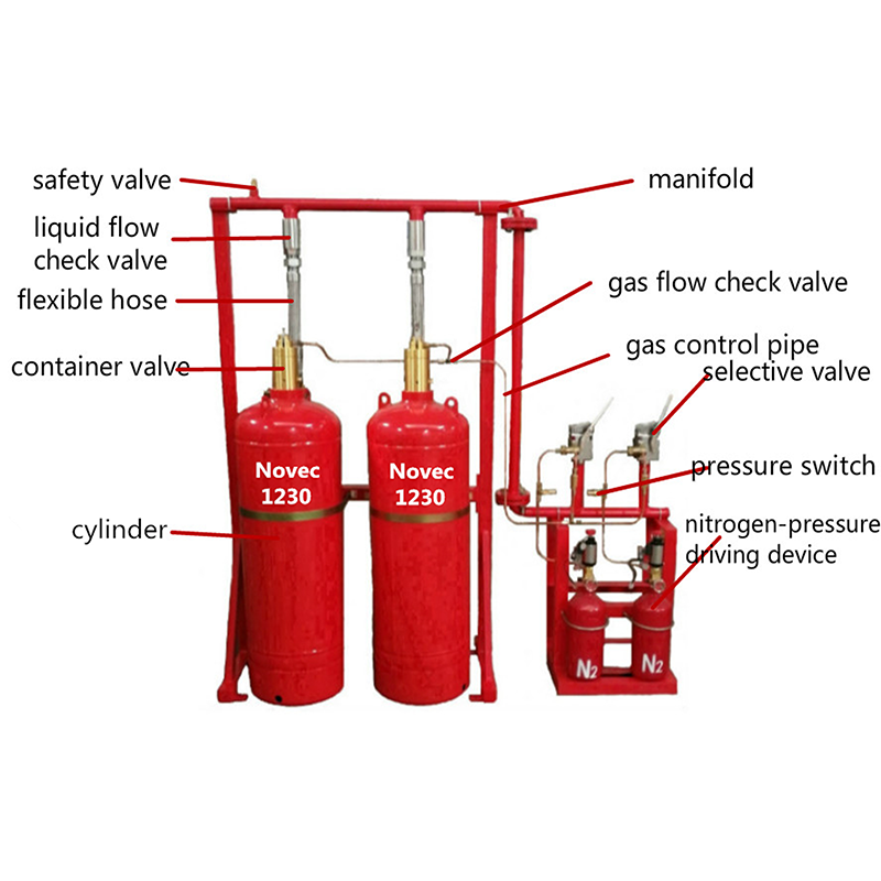 Novec1230 Pipe Network Fire System - A Clean Agent Suppression Solution for Server Rooms