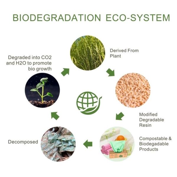 Awesome Quality Compostable T Shirt Plastic Bags, Corn Starch Plastic Bag / Compost T-Shirt Bag / 2.5mil Thickness Plast