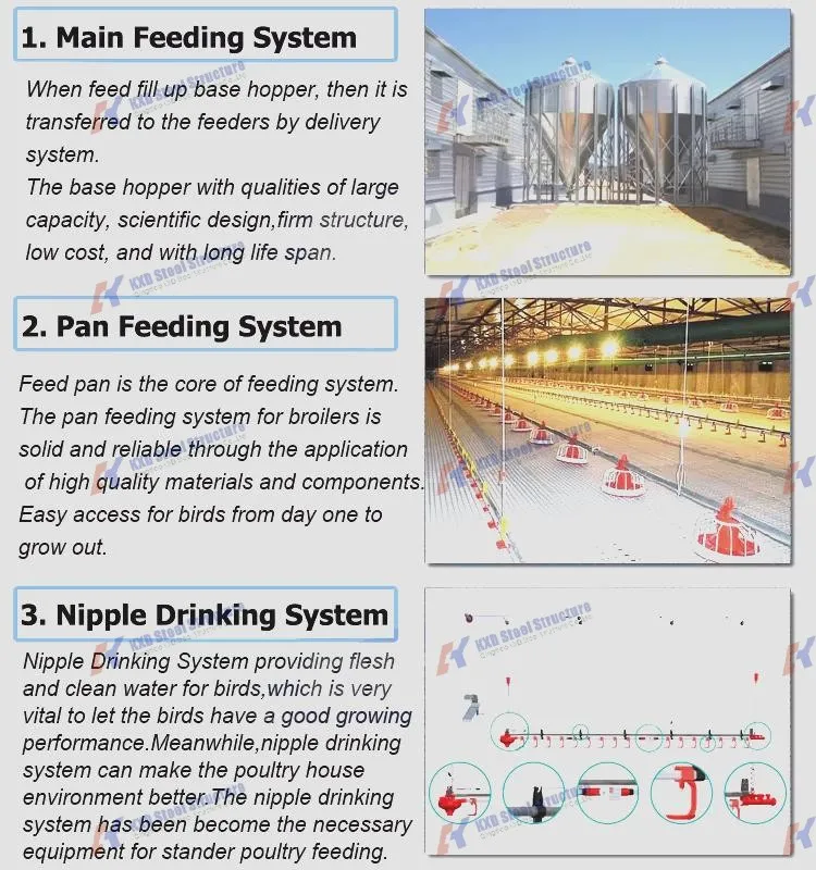 Fabricated Light Steel Structure Workshop with Earthquake Resistance Low Maintenance and Customizable Design