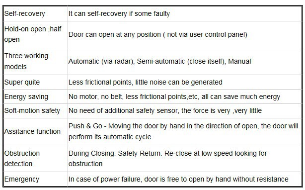 automatic magnetic linear sliding door manufacture in China
