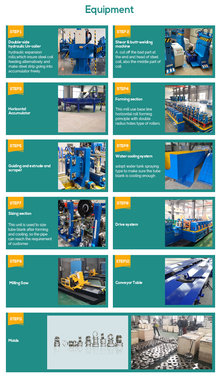 304SS Iron Pipe Making Machine Production Line 400kw