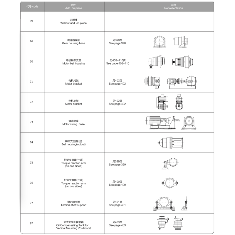 EQ Series Right Angle Planetary Gear Reducer with Modular Design for High Power Crushing Applications