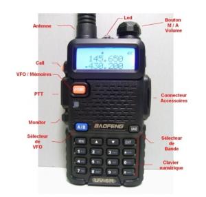 China baofeng uv 5r dual band best 2 way radios walkietalkie wholesale