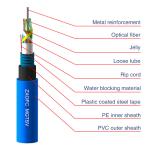Fire resistance Armord MGTSV specialty fiber optic cables