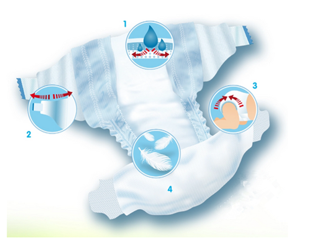 3D Embossed Surface Clothlike Topsheet Baby Disposable Diapers Breathable