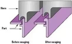 Consumer Industry Ultrasonic Geometry Welding Tightness Mark-free Surface