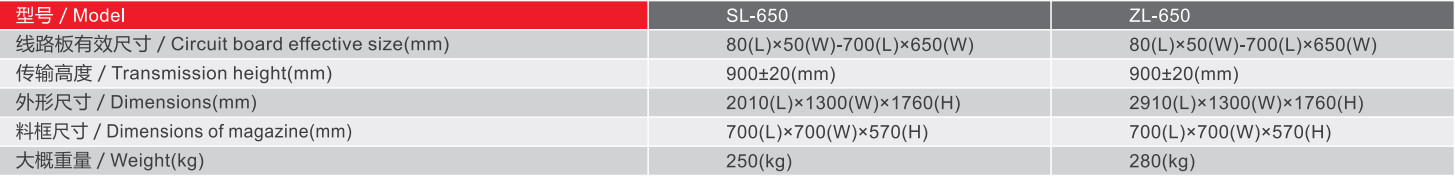SL-650 Heavy Automatic Loader