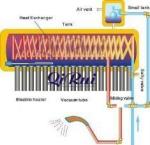 Inner Tank Material Solar Thermal Water Heater with Glass Vacuum Tube and CE